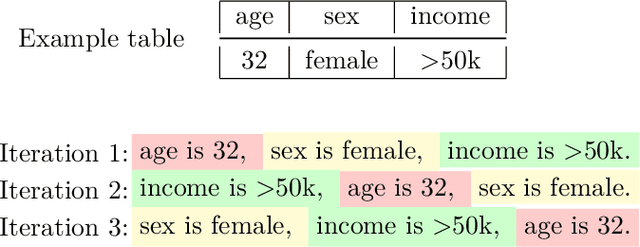 Figure 3 for DP-2Stage: Adapting Language Models as Differentially Private Tabular Data Generators