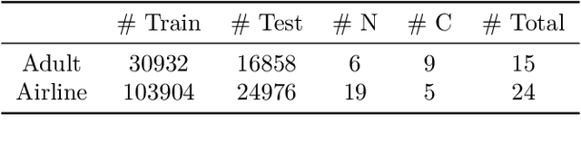 Figure 2 for DP-2Stage: Adapting Language Models as Differentially Private Tabular Data Generators