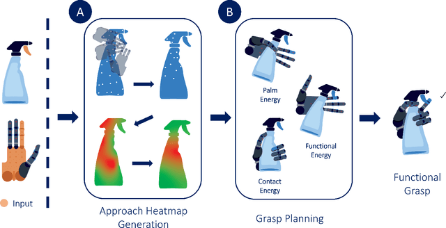 Figure 2 for Functional Eigen-Grasping Using Approach Heatmaps