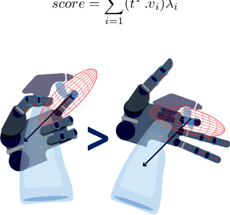 Figure 4 for Functional Eigen-Grasping Using Approach Heatmaps