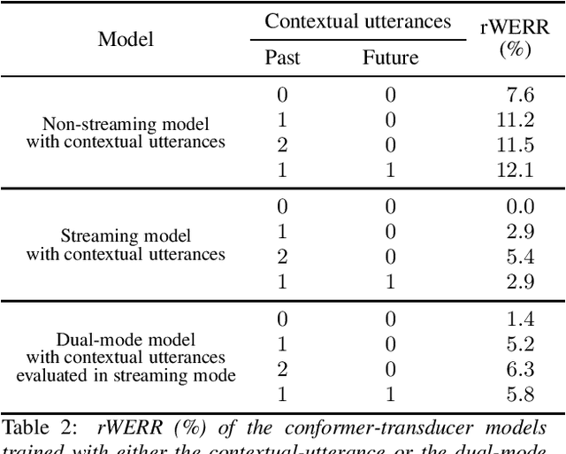 Figure 3 for Contextual-Utterance Training for Automatic Speech Recognition