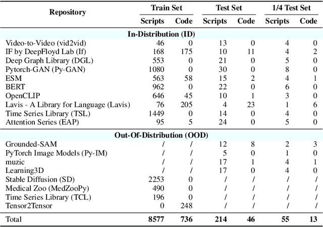 Figure 2 for ML-Bench: Large Language Models Leverage Open-source Libraries for Machine Learning Tasks