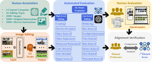 Figure 1 for I2EBench: A Comprehensive Benchmark for Instruction-based Image Editing