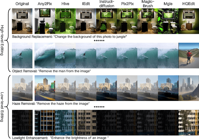 Figure 3 for I2EBench: A Comprehensive Benchmark for Instruction-based Image Editing