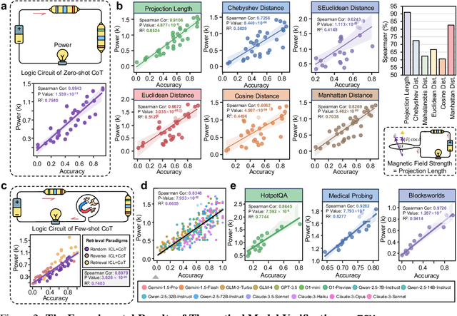 Figure 2 for ECM: A Unified Electronic Circuit Model for Explaining the Emergence of In-Context Learning and Chain-of-Thought in Large Language Model