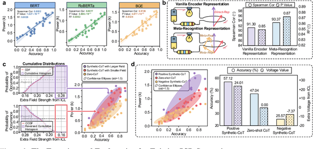 Figure 3 for ECM: A Unified Electronic Circuit Model for Explaining the Emergence of In-Context Learning and Chain-of-Thought in Large Language Model