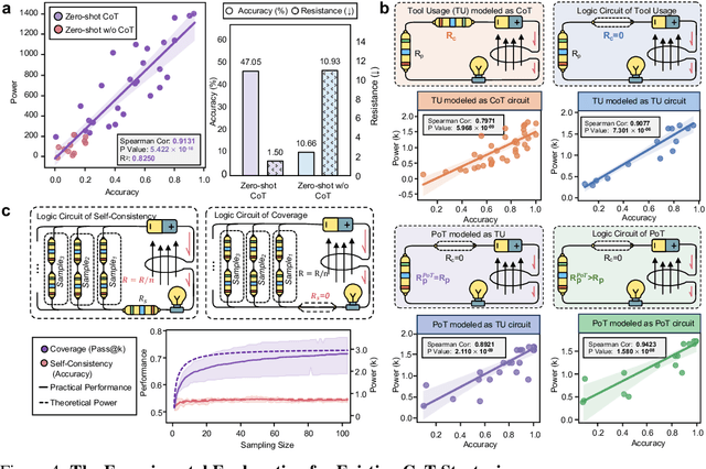 Figure 4 for ECM: A Unified Electronic Circuit Model for Explaining the Emergence of In-Context Learning and Chain-of-Thought in Large Language Model