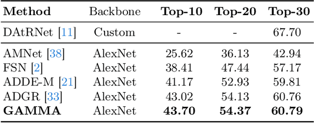 Figure 2 for Garment Attribute Manipulation with Multi-level Attention