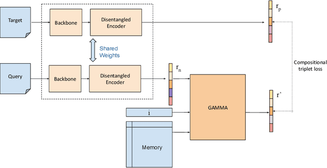 Figure 1 for Garment Attribute Manipulation with Multi-level Attention