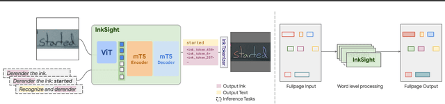 Figure 2 for InkSight: Offline-to-Online Handwriting Conversion by Learning to Read and Write