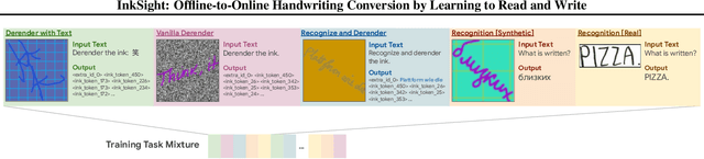 Figure 4 for InkSight: Offline-to-Online Handwriting Conversion by Learning to Read and Write