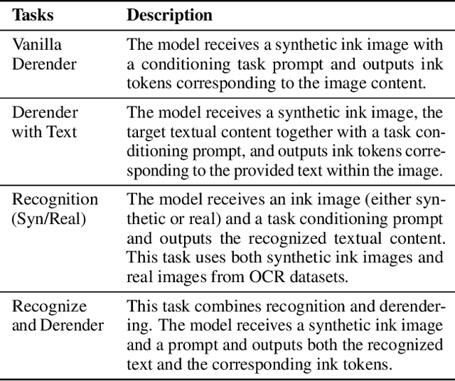 Figure 1 for InkSight: Offline-to-Online Handwriting Conversion by Learning to Read and Write