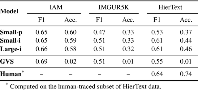 Figure 3 for InkSight: Offline-to-Online Handwriting Conversion by Learning to Read and Write