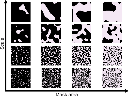 Figure 2 for RAD: Region-Aware Diffusion Models for Image Inpainting
