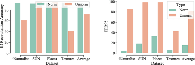 Figure 2 for Model-free Test Time Adaptation for Out-Of-Distribution Detection