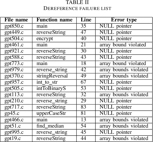 Figure 4 for A New Era in Software Security: Towards Self-Healing Software via Large Language Models and Formal Verification