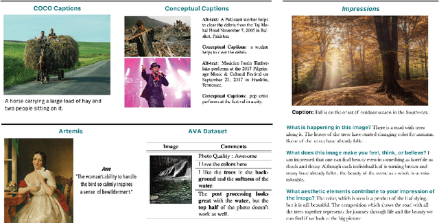 Figure 3 for Impressions: Understanding Visual Semiotics and Aesthetic Impact