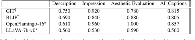 Figure 4 for Impressions: Understanding Visual Semiotics and Aesthetic Impact