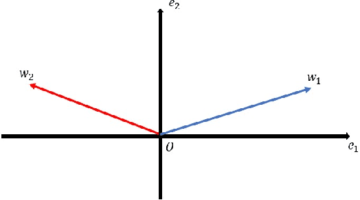 Figure 2 for Understanding Representation Learnability of Nonlinear Self-Supervised Learning