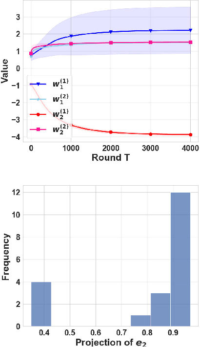 Figure 4 for Understanding Representation Learnability of Nonlinear Self-Supervised Learning