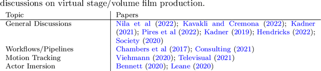 Figure 2 for Reviewing Intelligent Cinematography: AI research for camera-based video production