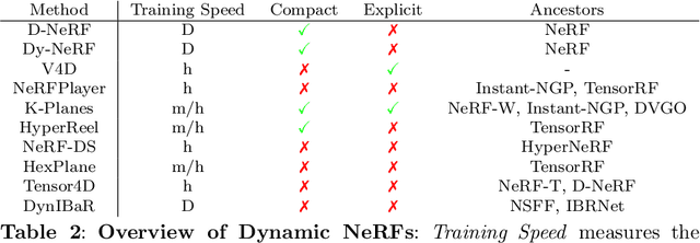 Figure 4 for Reviewing Intelligent Cinematography: AI research for camera-based video production