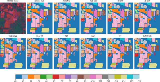 Figure 3 for Hyperspectral Images Efficient Spatial and Spectral non-Linear Model with Bidirectional Feature Learning