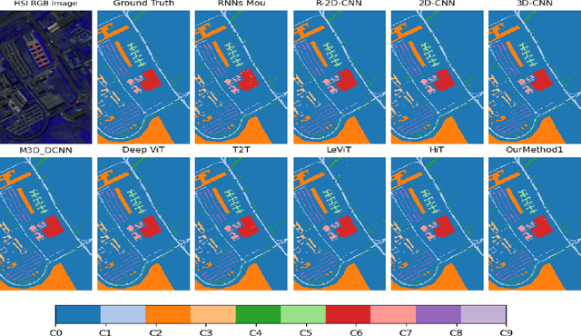 Figure 4 for Hyperspectral Images Efficient Spatial and Spectral non-Linear Model with Bidirectional Feature Learning