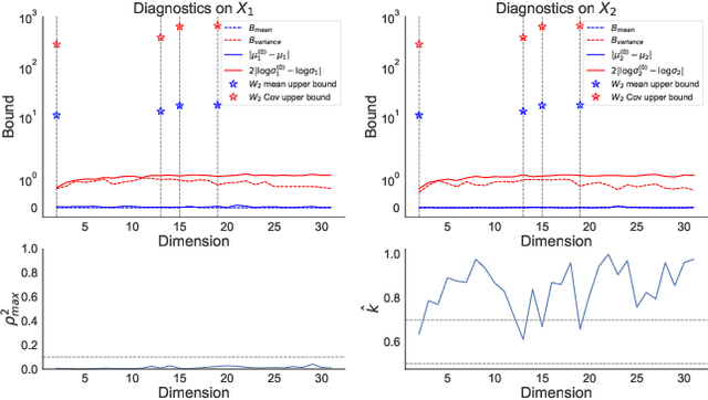 Figure 2 for A Targeted Accuracy Diagnostic for Variational Approximations