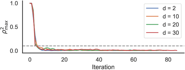 Figure 3 for A Targeted Accuracy Diagnostic for Variational Approximations