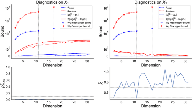 Figure 4 for A Targeted Accuracy Diagnostic for Variational Approximations