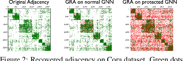 Figure 3 for On Strengthening and Defending Graph Reconstruction Attack with Markov Chain Approximation