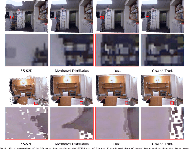 Figure 4 for Self-Supervised Depth Completion Guided by 3D Perception and Geometry Consistency