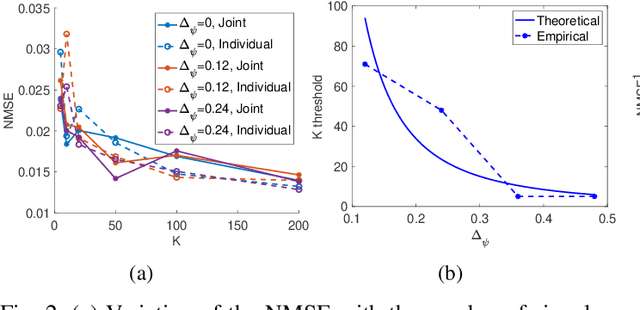Figure 2 for Graph Signal Inference by Learning Narrowband Spectral Kernels