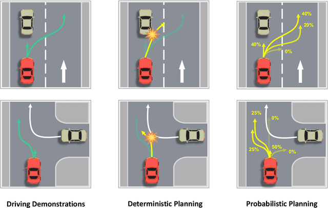 Figure 1 for VADv2: End-to-End Vectorized Autonomous Driving via Probabilistic Planning