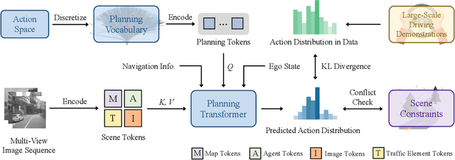 Figure 3 for VADv2: End-to-End Vectorized Autonomous Driving via Probabilistic Planning