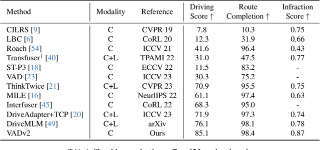 Figure 2 for VADv2: End-to-End Vectorized Autonomous Driving via Probabilistic Planning