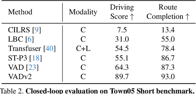 Figure 4 for VADv2: End-to-End Vectorized Autonomous Driving via Probabilistic Planning