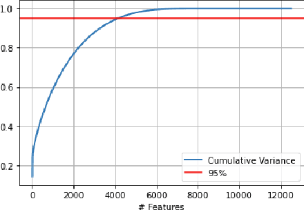 Figure 1 for Explaining high-dimensional text classifiers