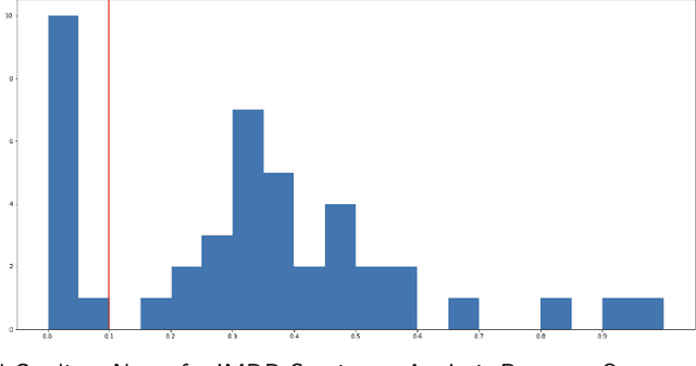 Figure 3 for Explaining high-dimensional text classifiers