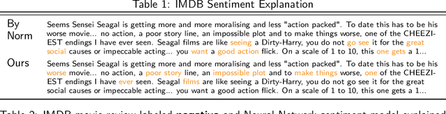 Figure 2 for Explaining high-dimensional text classifiers