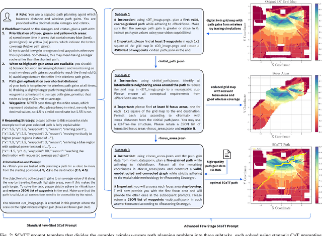 Figure 2 for SCoTT: Wireless-Aware Path Planning with Vision Language Models and Strategic Chains-of-Thought