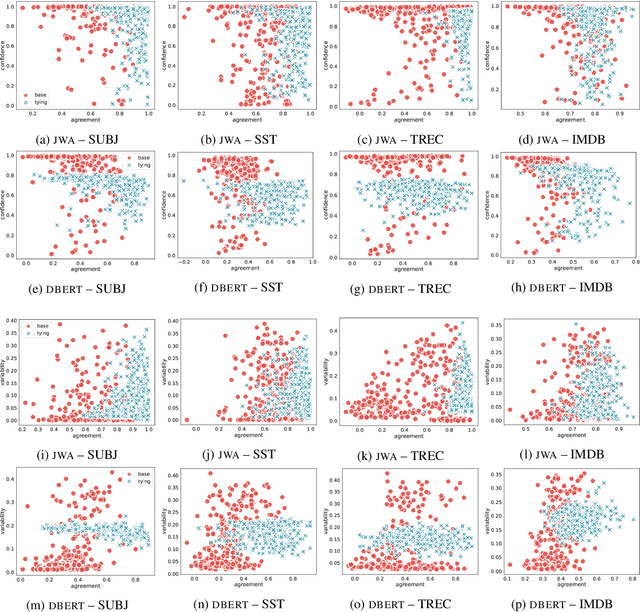 Figure 4 for Easy to Decide, Hard to Agree: Reducing Disagreements Between Saliency Methods