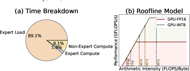 Figure 1 for Bandwidth-Efficient Adaptive Mixture-of-Experts via Low-Rank Compensation