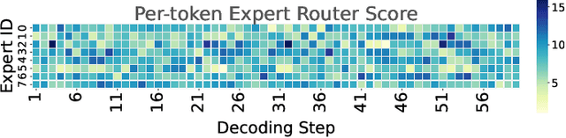 Figure 3 for Bandwidth-Efficient Adaptive Mixture-of-Experts via Low-Rank Compensation