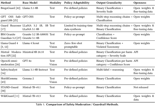 Figure 1 for CoPE: A Small Language Model for Steerable and Scalable Content Labeling