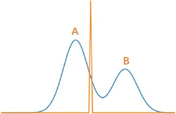 Figure 2 for Interpretable and Flexible Target-Conditioned Neural Planners For Autonomous Vehicles