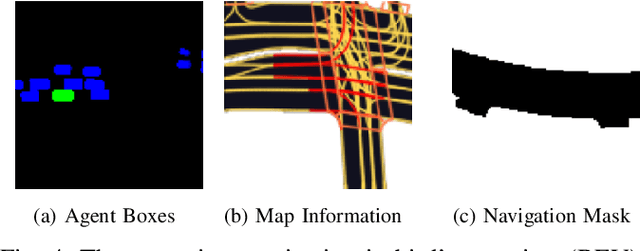 Figure 4 for Interpretable and Flexible Target-Conditioned Neural Planners For Autonomous Vehicles