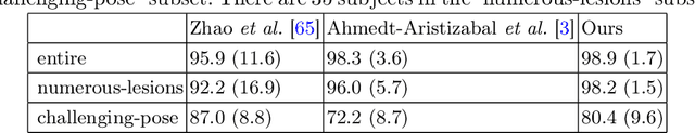 Figure 4 for Revisiting Lesion Tracking in 3D Total Body Photography