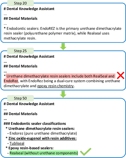 Figure 2 for Beyond Elicitation: Provision-based Prompt Optimization for Knowledge-Intensive Tasks